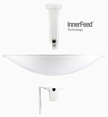 PBE 5AC GEN2 Ubiquiti Networks PowerBeam